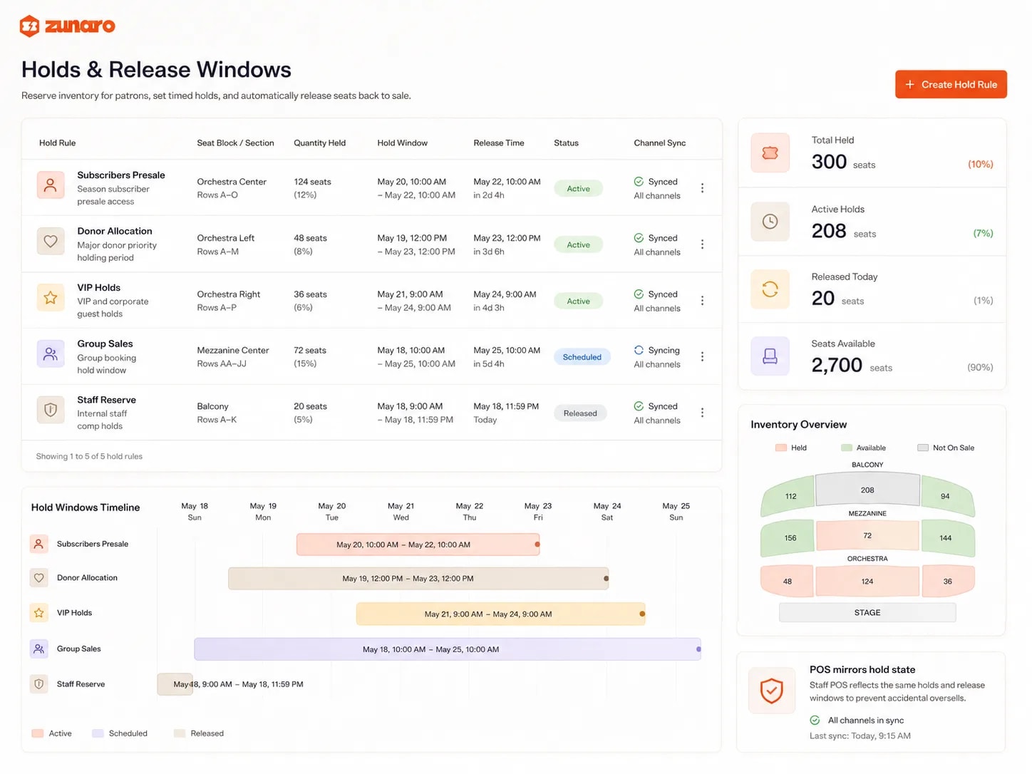 Holds and release windows for a theatre — hold rules for subscriber presale, donor allocation, VIP, group sales and staff reserve, each with its seat block, quantity held, hold window, release countdown, status and channel sync; a timeline plotting each rule across the week; total held, active, released-today and available seat counts; and an inventory map colouring balcony, mezzanine and orchestra by held, available and not on sale